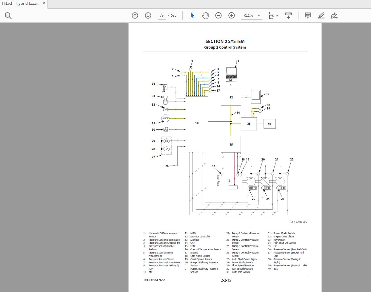 Hitachi Hybrid Excavator ZH210 210LC 6 Technical Manual TODFX50 EN 00 3