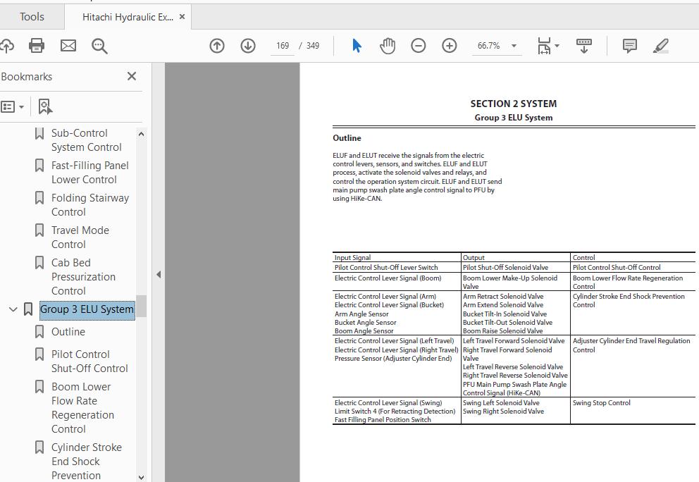 Hitachi Hydraulic Exacavator EX2600 7 Technical Manual TOKEA90 EN 00 3