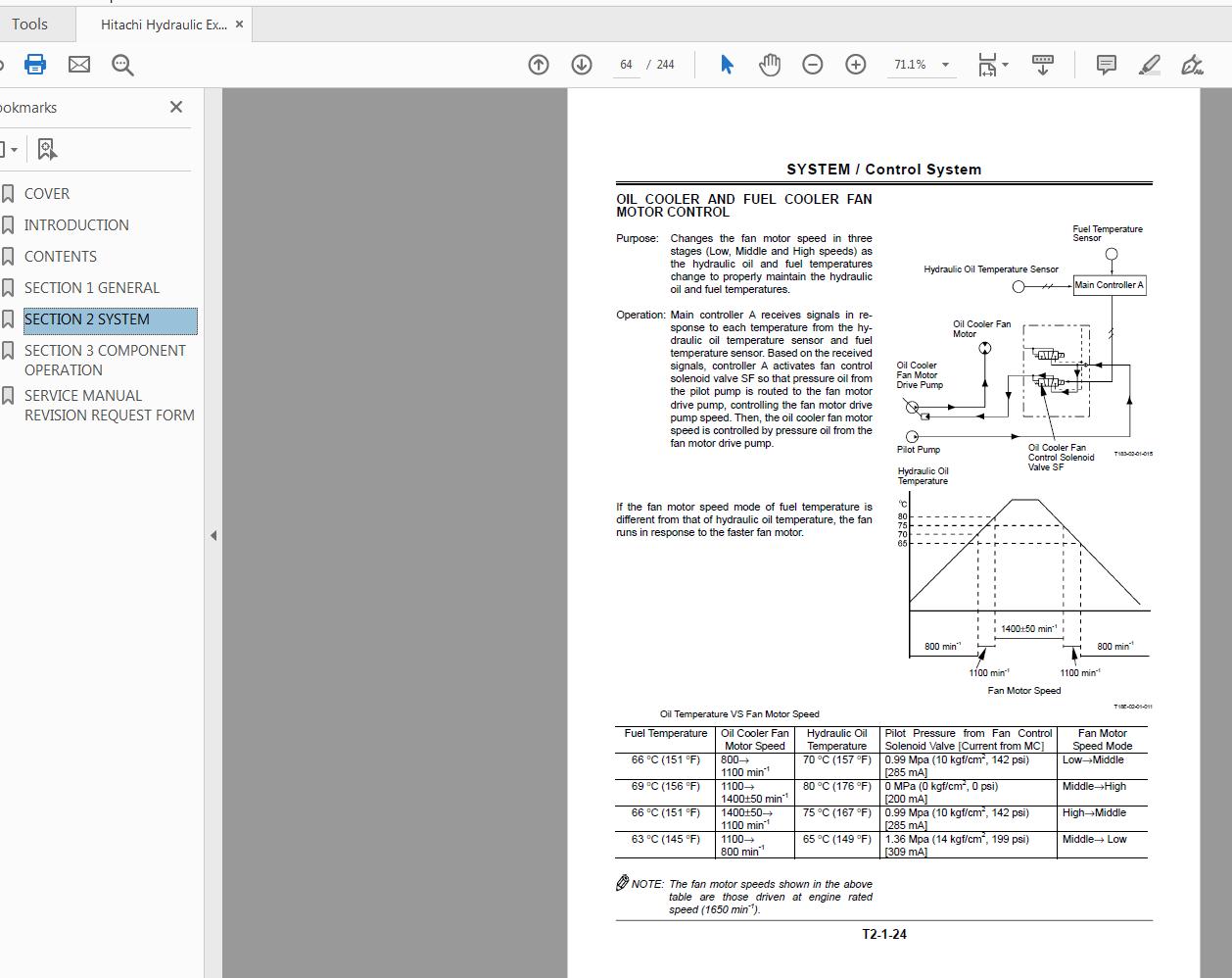 Hitachi Hydraulic Excavator EX1200 5C Technical Manual TO18E OPE 00 3