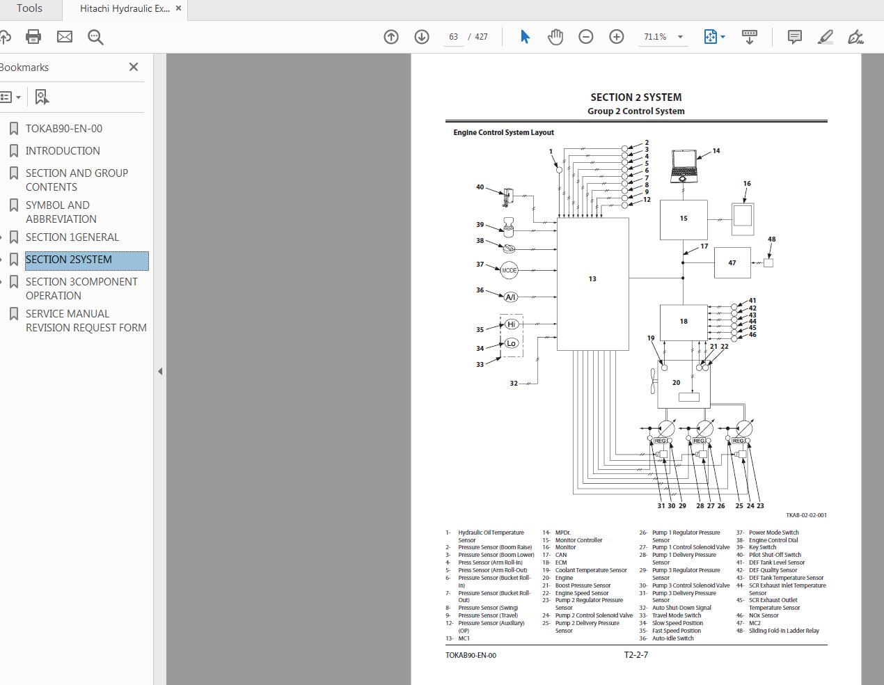 Hitachi Hydraulic Excavator EX1200 7B Technical Manual TOKAB90 EN 00 3
