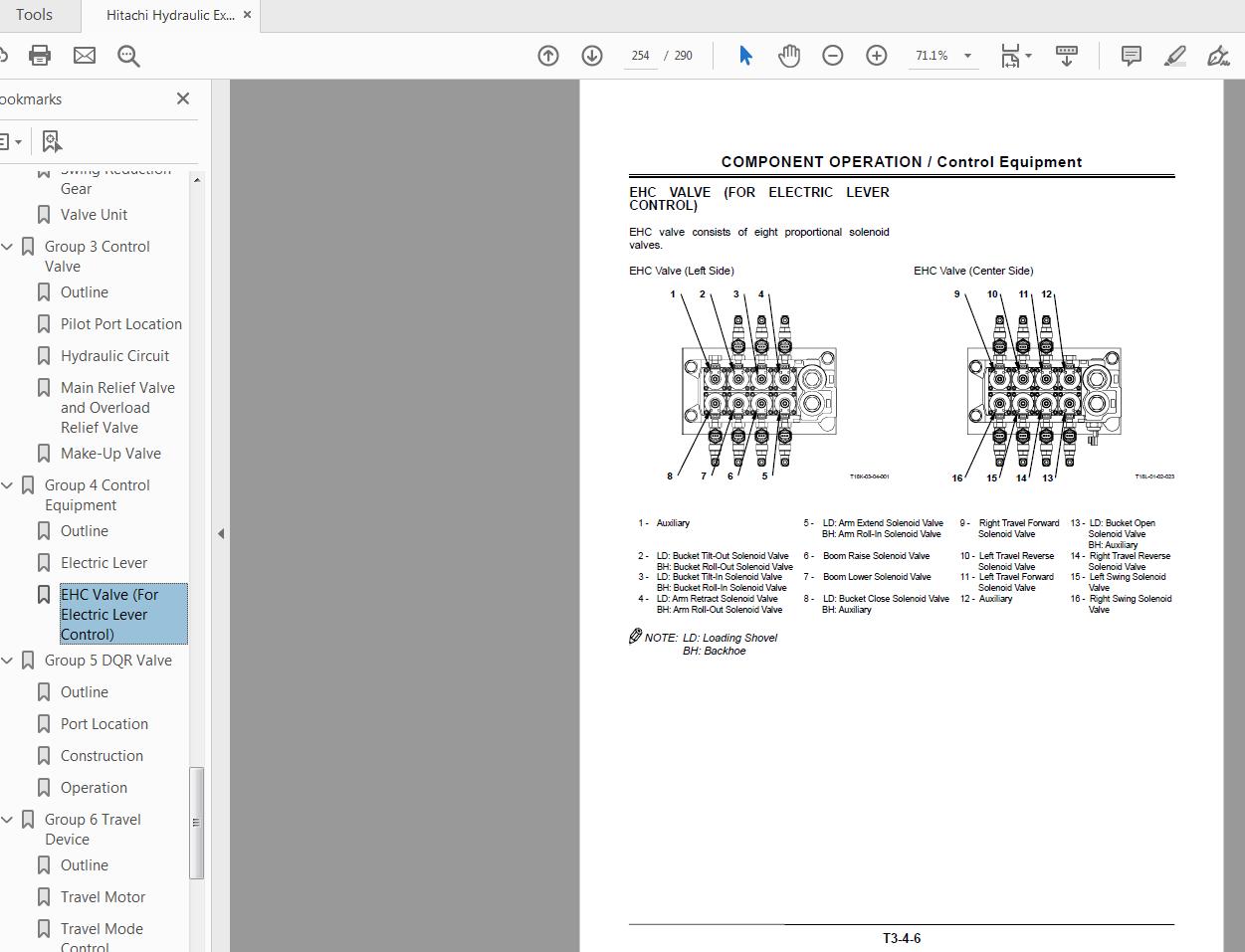 Hitachi Hydraulic Excavator EX1900E 6 Technical Manual TOKBC EN 00 4