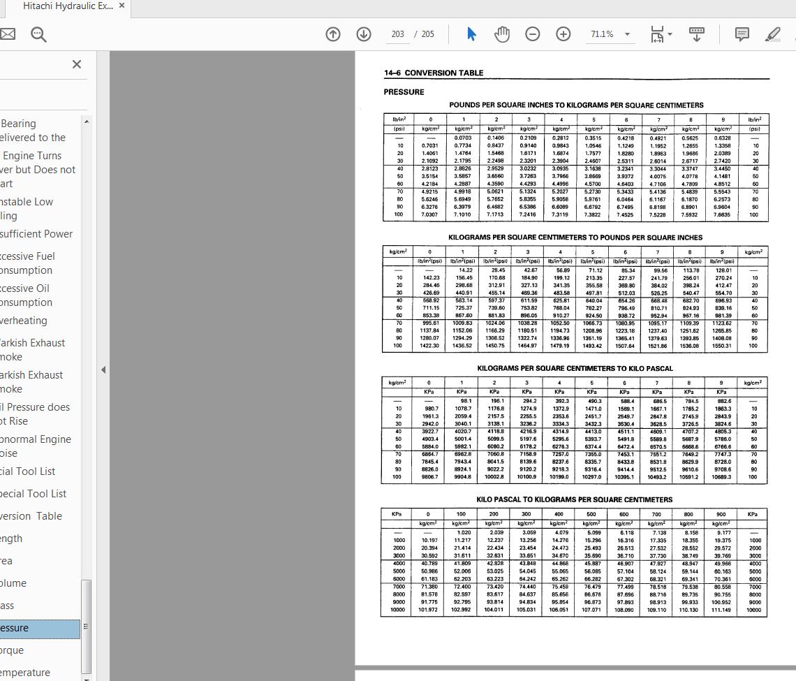 Hitachi Hydraulic Excavator EX200 EX200LC 5 Workshop Manual Part 2 4