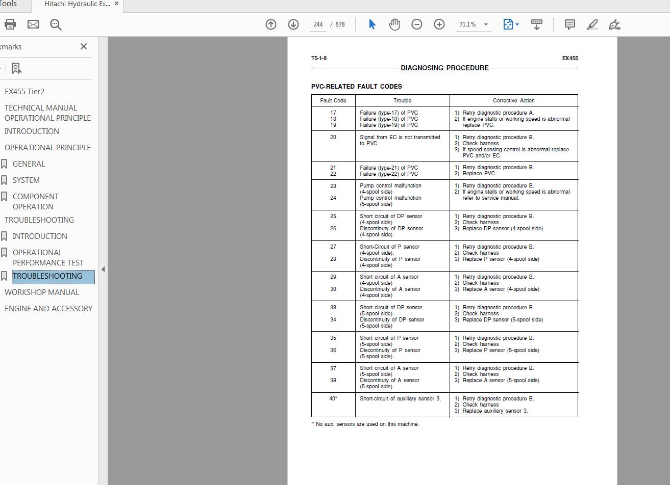 Hitachi Hydraulic Excavator EX455 Technical Manual Operational Princible Tier 2 3