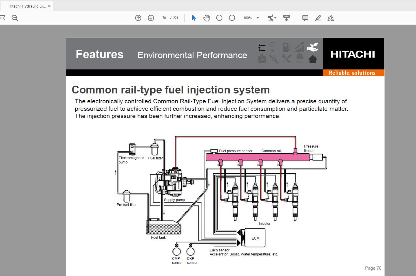 Hitachi Hydraulic Excavator ZX 6 Series 130 to 225 PS EN256EU Sales Manual 3