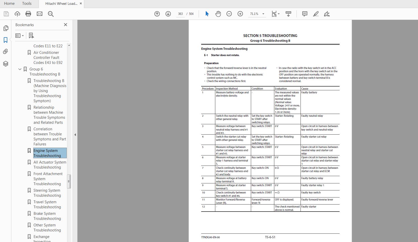 Hitachi Wheel Loader ZW150 150PL 5B Technical Workshop Manual Wiring Diagram 3