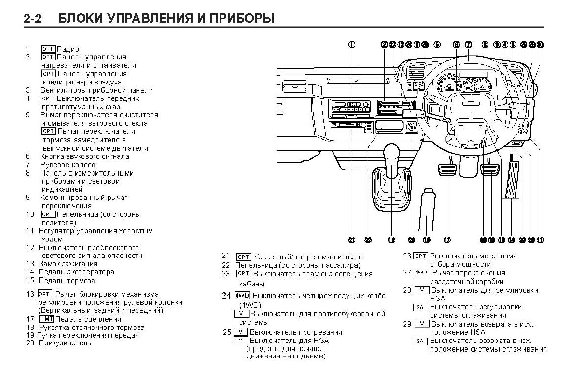 ISUZU NKR55 Truck Service Manual 3