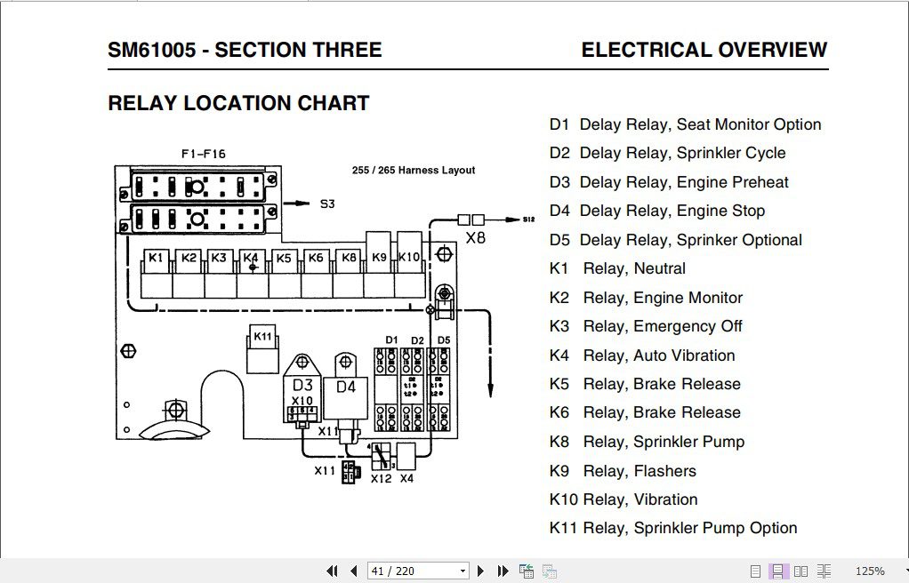 JCB Vibromax Roller VMT270 280 W255 W265 Sevice Manual 3