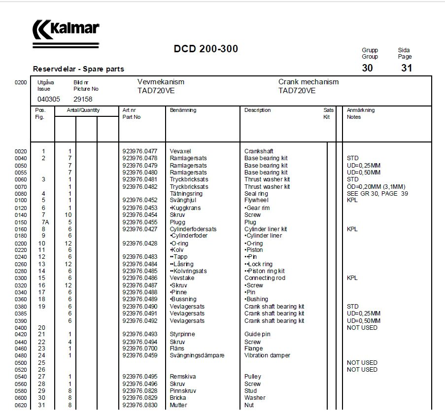 Kalmar DCD 200 300 Parts Manual 920936144 5