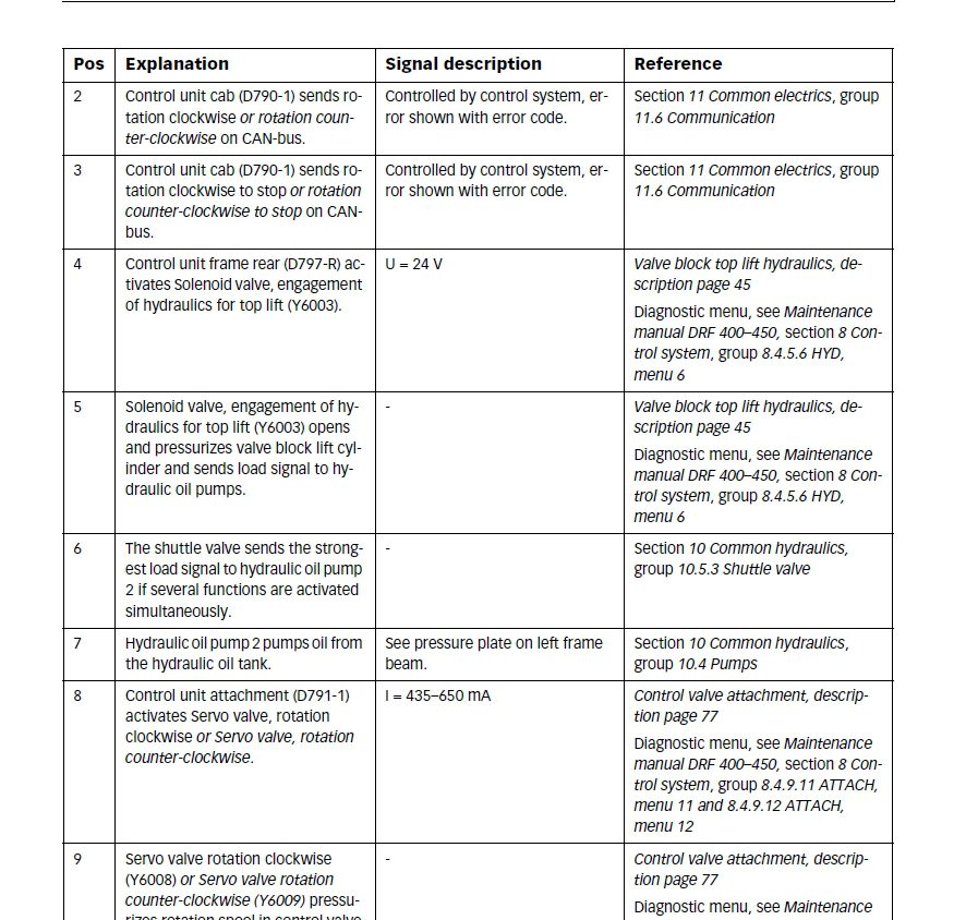 Kalmar DRF 400–450 Workshop Manual DRF01.01GB 4
