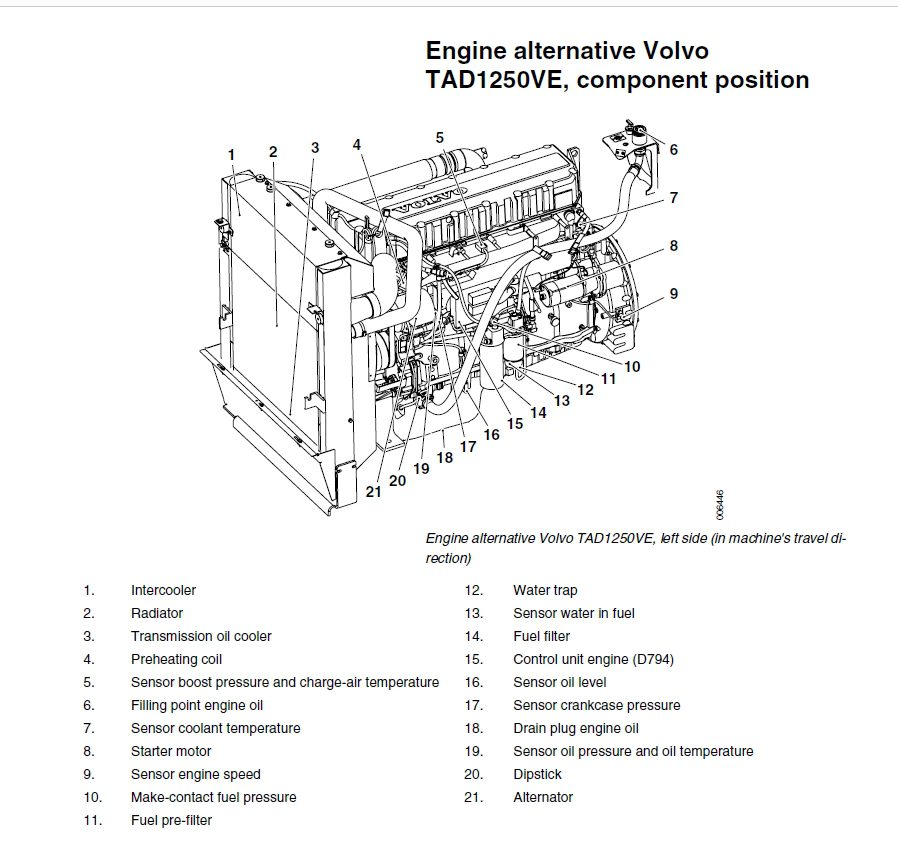 Kalmar DRF 400–450 Workshop Manual VDRF03.01GB 3