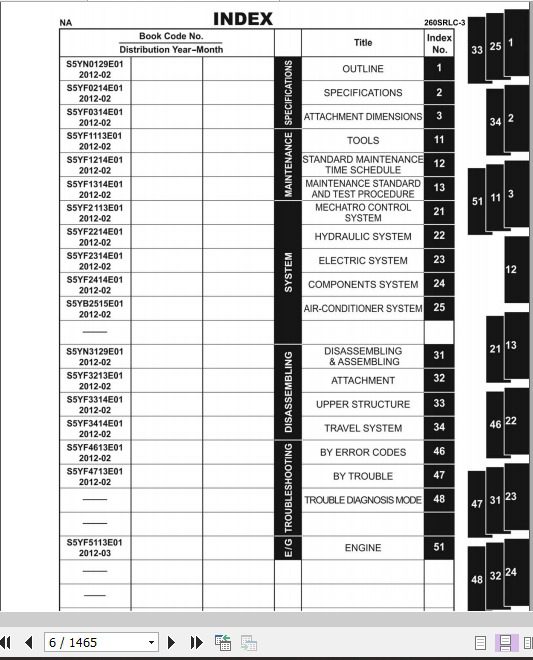 Kobelco Hdraulic Excavator 260SRLC 3 Tier 4 Service Manual 2