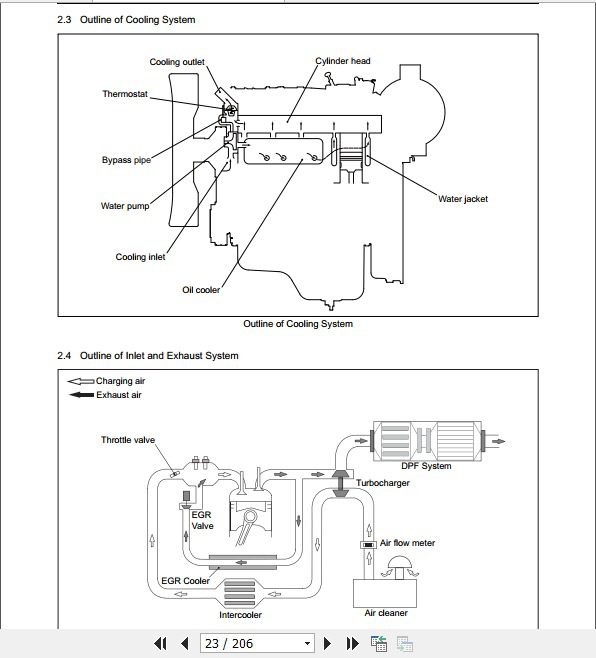 Kobelco Hydraulic Excavator 140SRLC 3 Shop Manual 3