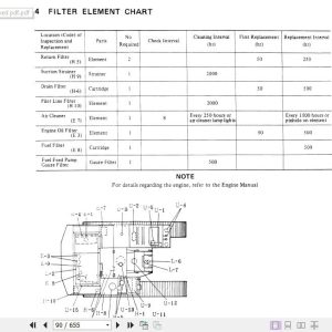 Kobelco Hydraulic Excavator K912A K912ALC Service Manual 2