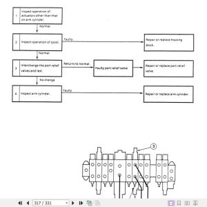 Kobelco Hydraulic Excavator SK024 SK027 SK032 Shop Manual 4