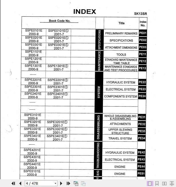 Kobelco Hydraulic Excavator SK13SR Service Manual 2