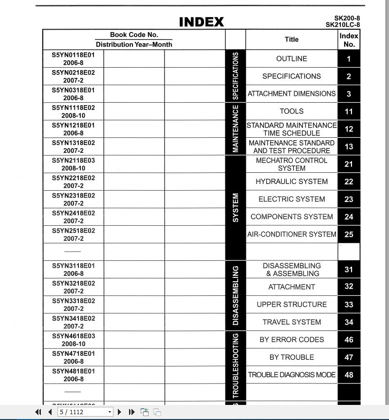 Kobelco Hydraulic Excavator SK200 8 SK210LC 8 Shop Manual 2