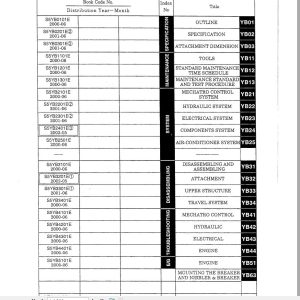 Kobelco Hydraulic Excavator SK200SR SK200SRLC I Service Manual 2