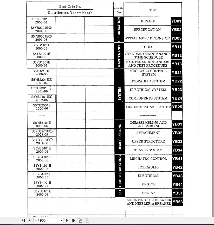 Kobelco Hydraulic Excavator SK200SR SK200SRLC I Service Manual 2