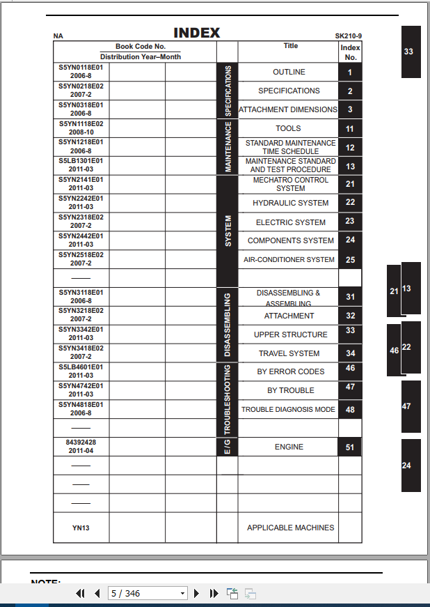 Kobelco Hydraulic Excavator SK210 9 IV Shop Manual 2