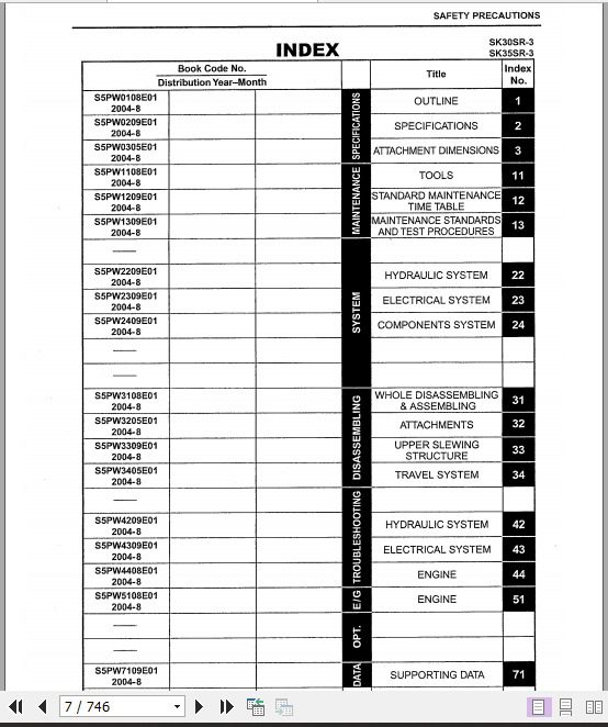Kobelco Hydraulic Excavator SK30SR 3 SK35SR 3 Service Manual 2