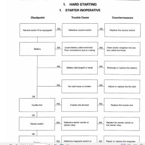 Kobelco Hydraulic Excavator SK80CS 1E Service Manual 4