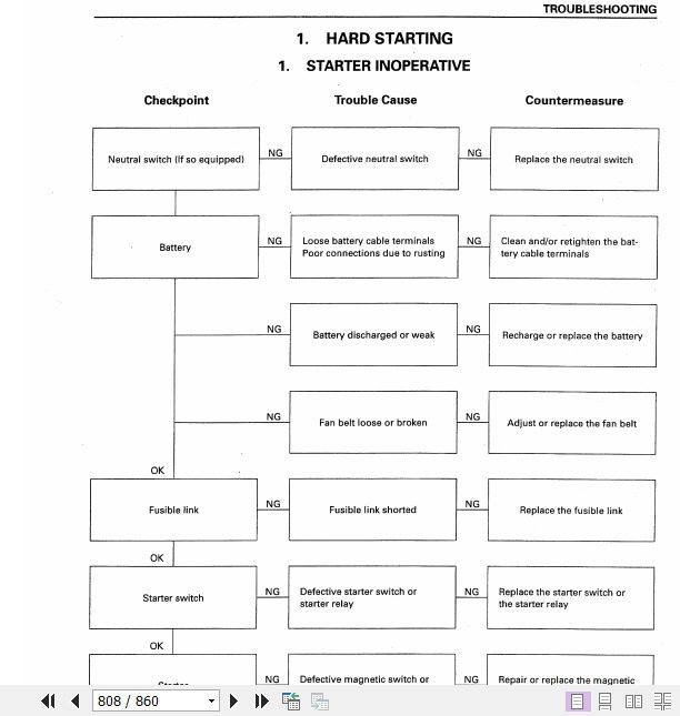 Kobelco Hydraulic Excavator SK80CS 1E Service Manual 4