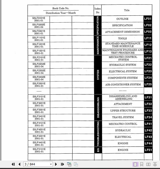Kobelco Hydraulic Excavator SK80MSR SK80CS Service Manual 2