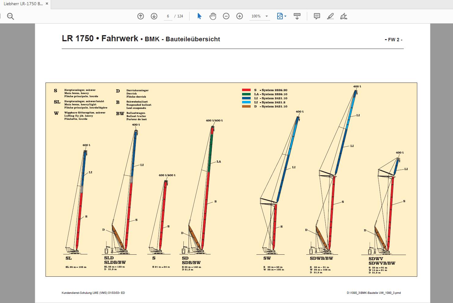 Liebherr LR 1750 BMK Training Documentation Outline of Components With Identification De 2