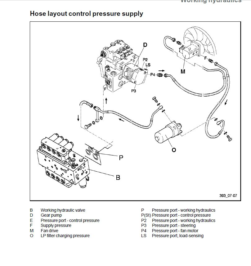 Linde IC Engined Truck H40D H40T H45D H45T H50 500T H50 500D Series 394 Service Training 4