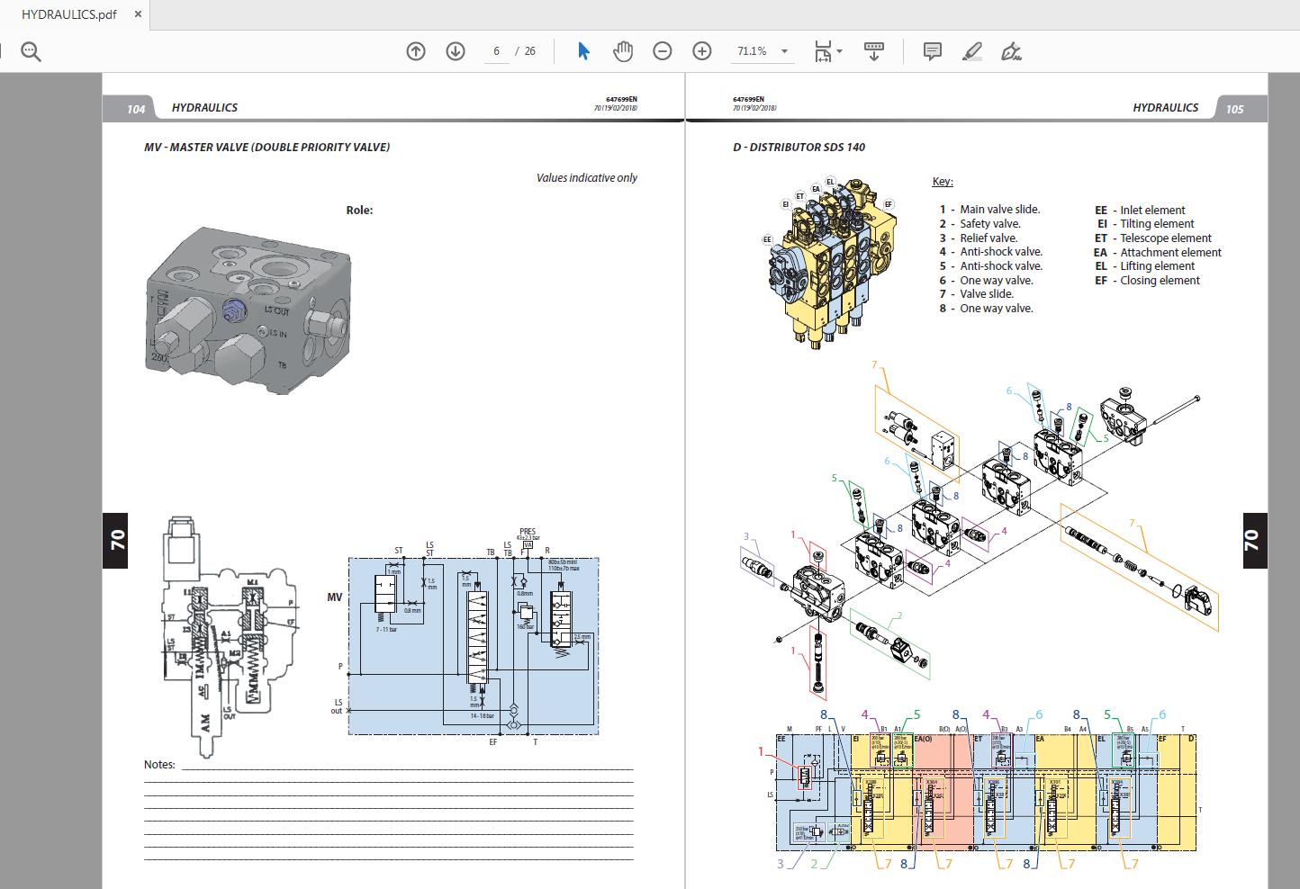 Manitou MLT 630 730 647699EN Repair Manual 2