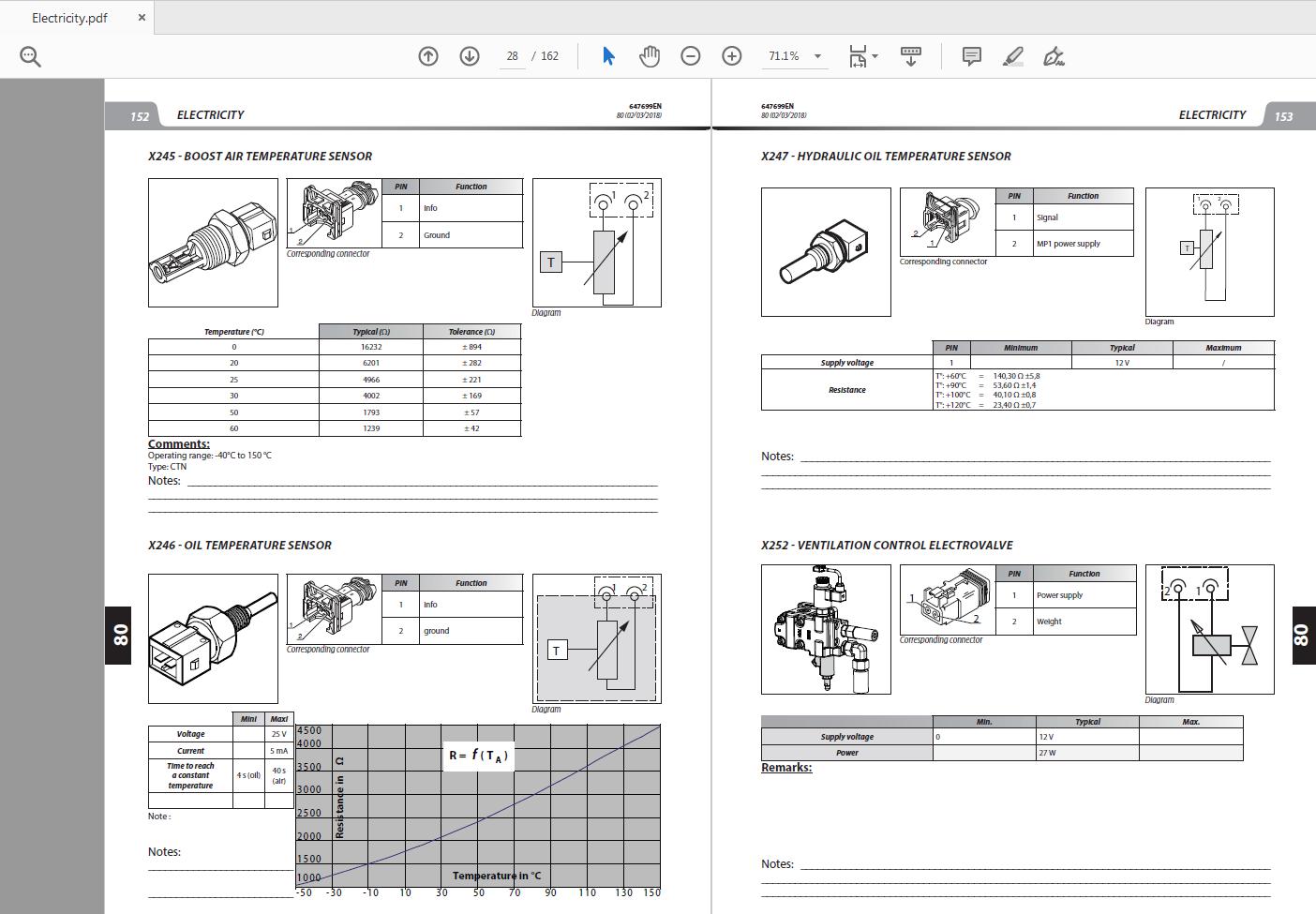 Manitou MLT 630 730 647699EN Repair Manual 3