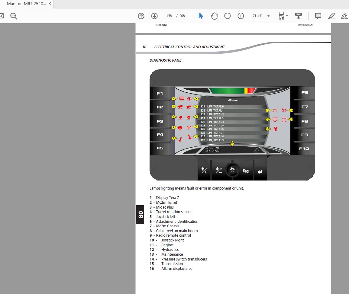 Manitou MRT 2540 Privilege Electrical Schematic Diagrams 80 02 M205EN 4