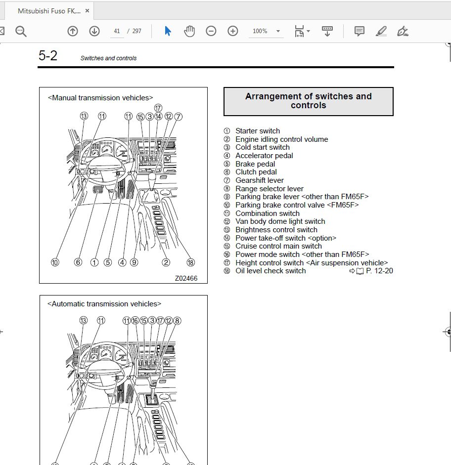 Mitsubishi Fuso FKFM 2006 Owners Manual 3
