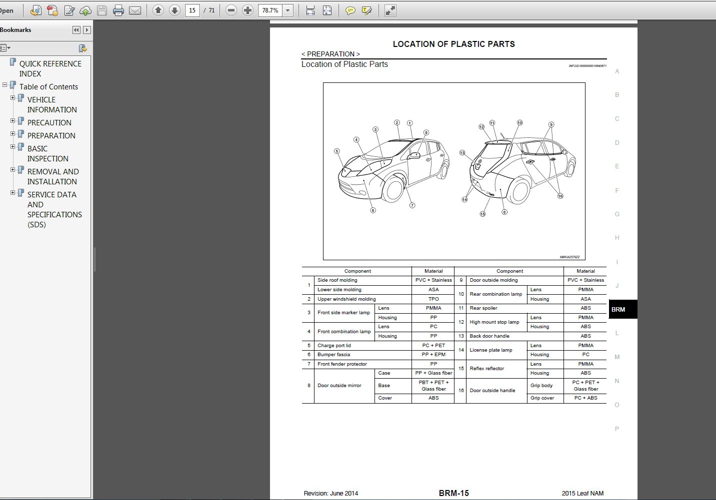 NISSAN LEAF ZE0 Series SM15EA0ZE0U0 2015 Service Manual 3