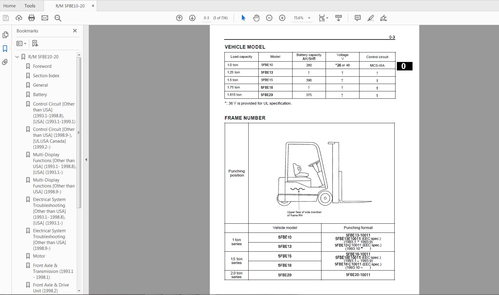 Toyota Battery Forklift 5FBE10 20 Series Service Repair Manual CE306 3 1