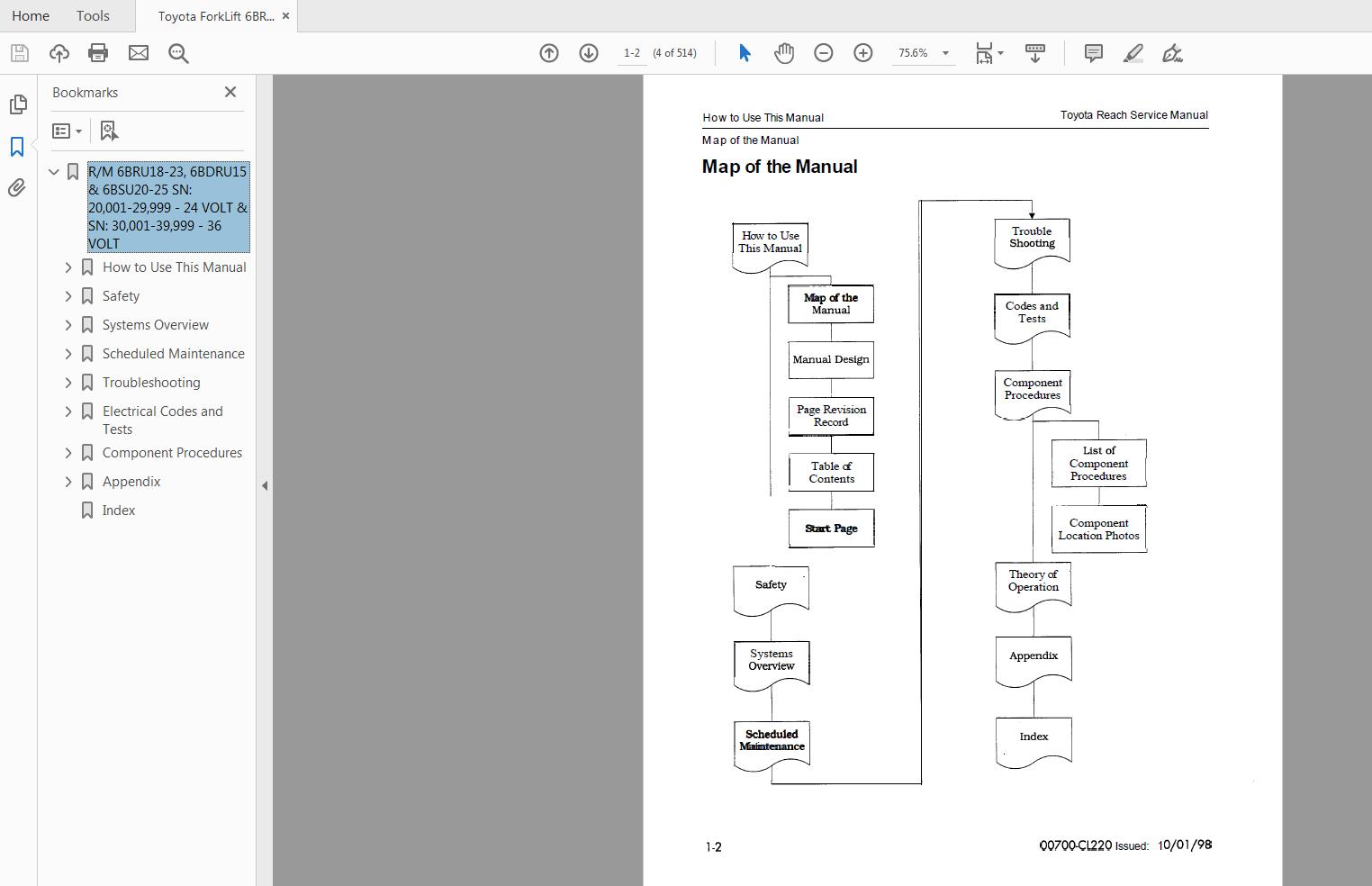 Toyota ForkLift 6BRU18 23 6BDRU15 6BSU20 25 Service Manual CL220 2