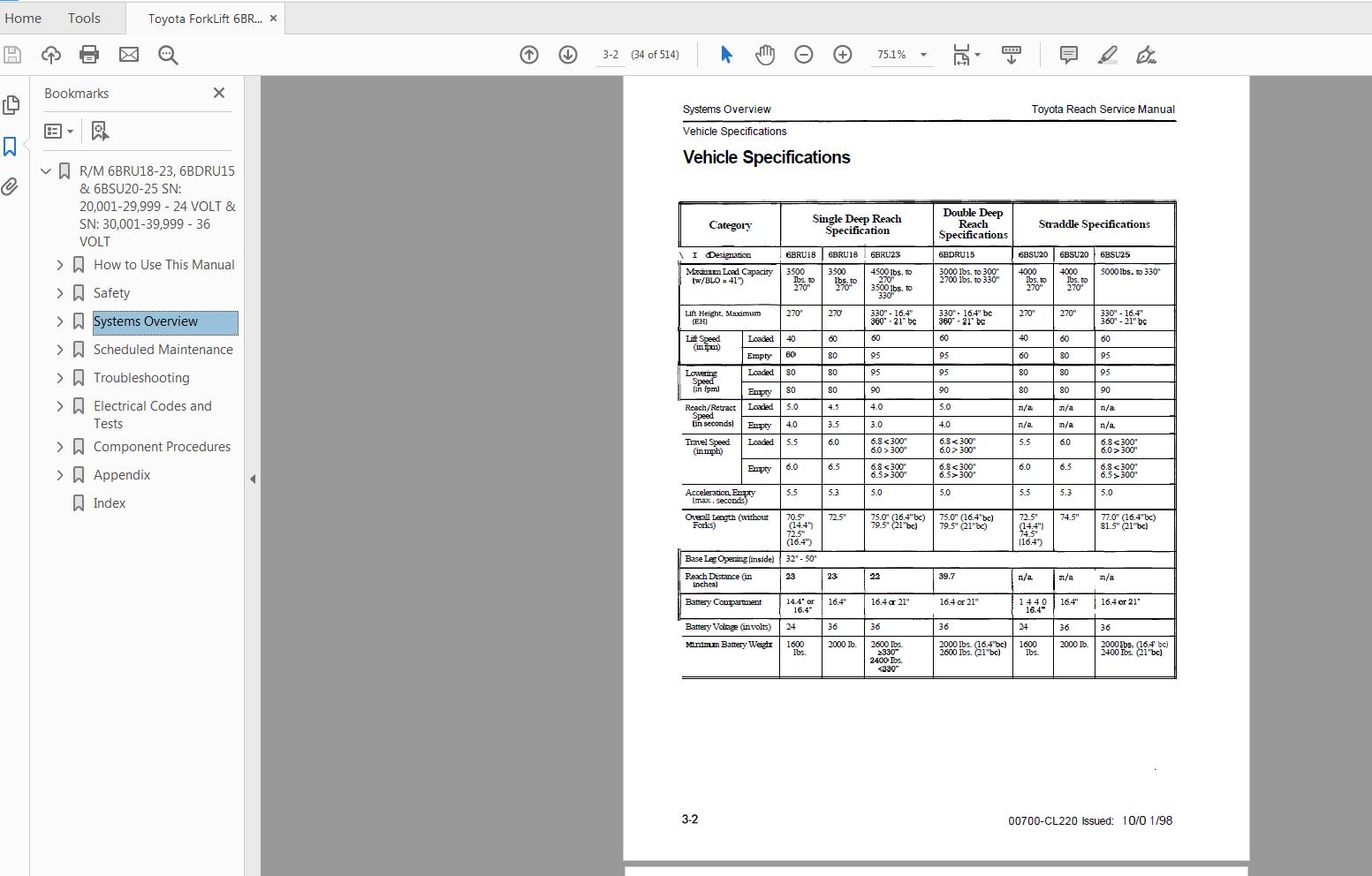 Toyota ForkLift 6BRU18 23 6BDRU15 6BSU20 25 Service Manual CL220 3