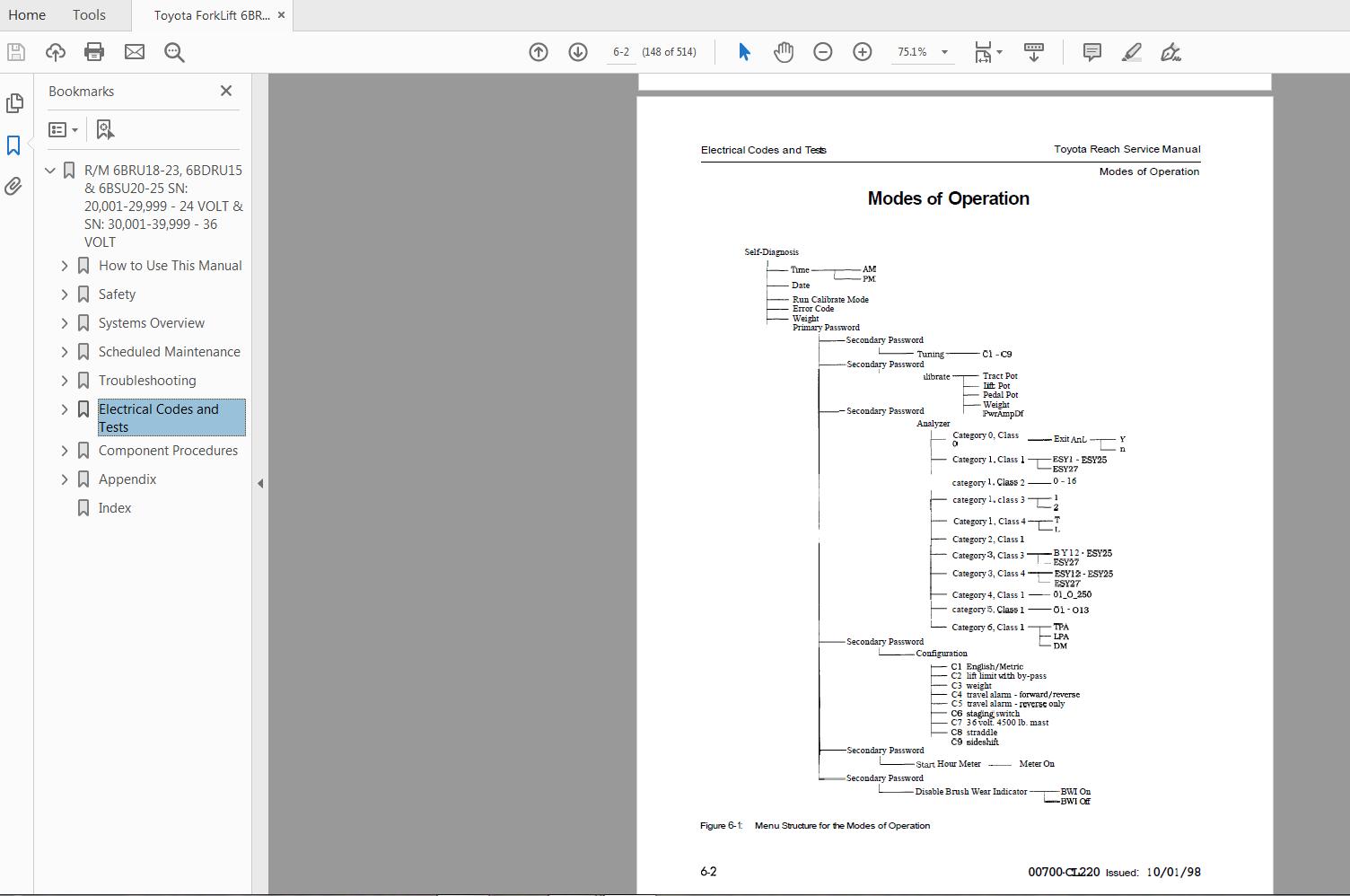 Toyota ForkLift 6BRU18 23 6BDRU15 6BSU20 25 Service Manual CL220 4
