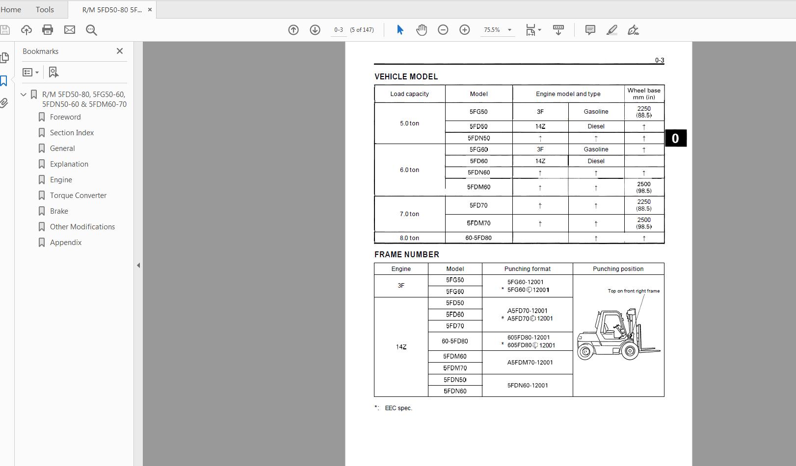 Toyota Forklift 5FD50 80 5FG50 60 5FDM60 70 Series Repair Manual 2