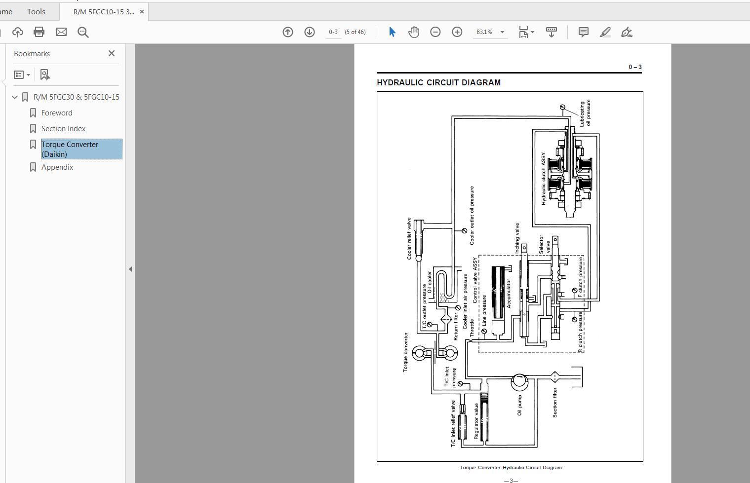Toyota Forklift 5FGC 30 5FGC10 13 15 Series Repair Manual 2