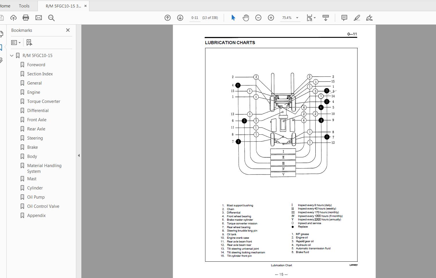 Toyota Forklift 5FGC 30 5FGC10 13 15 Series Repair Manual 3