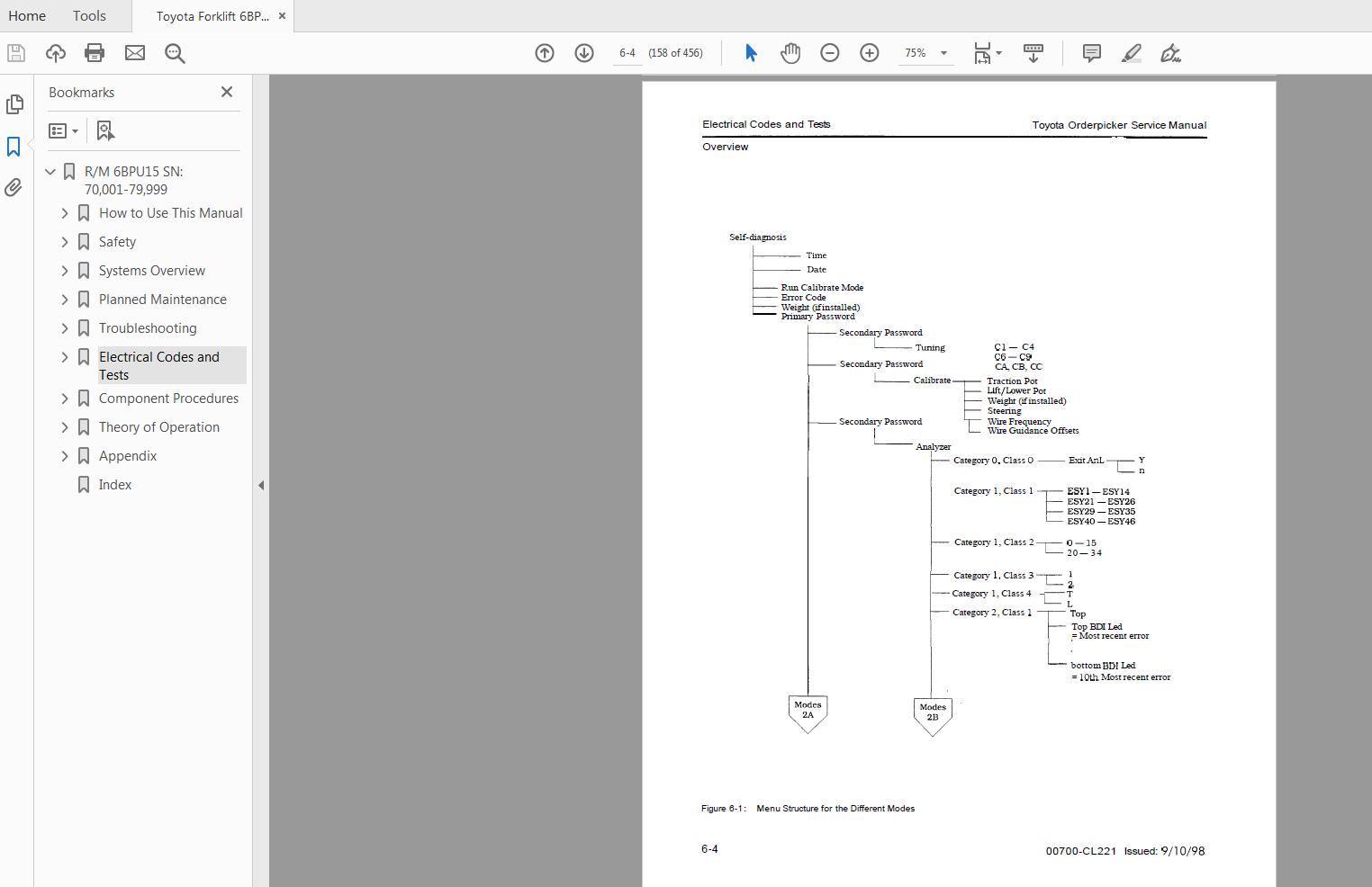Toyota Forklift 6BPU15 SN 70001 79999 Repair Manual CL221 3