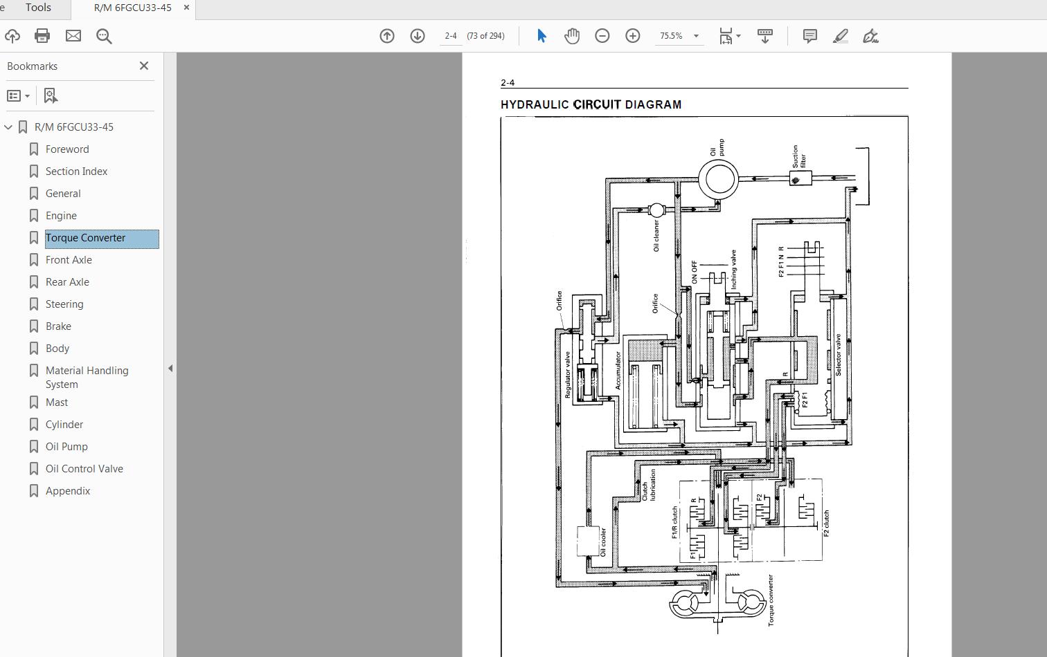 Toyota Forklift 6FGCU33 45 Series Repair Manual CU021 2