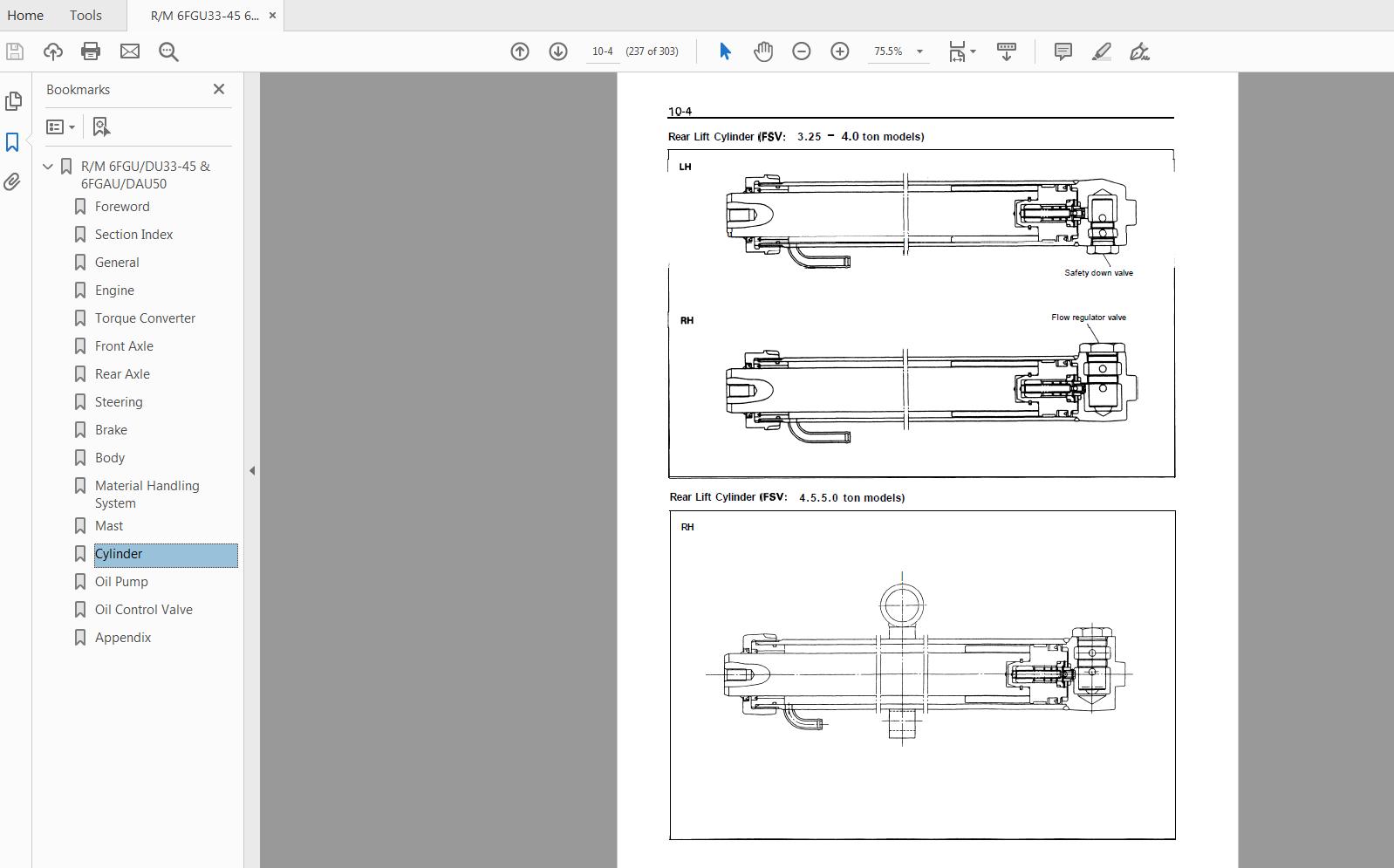 Toyota Forklift 6FGDU33 45 6FGDAU50 Series Repair Manual CU020 4