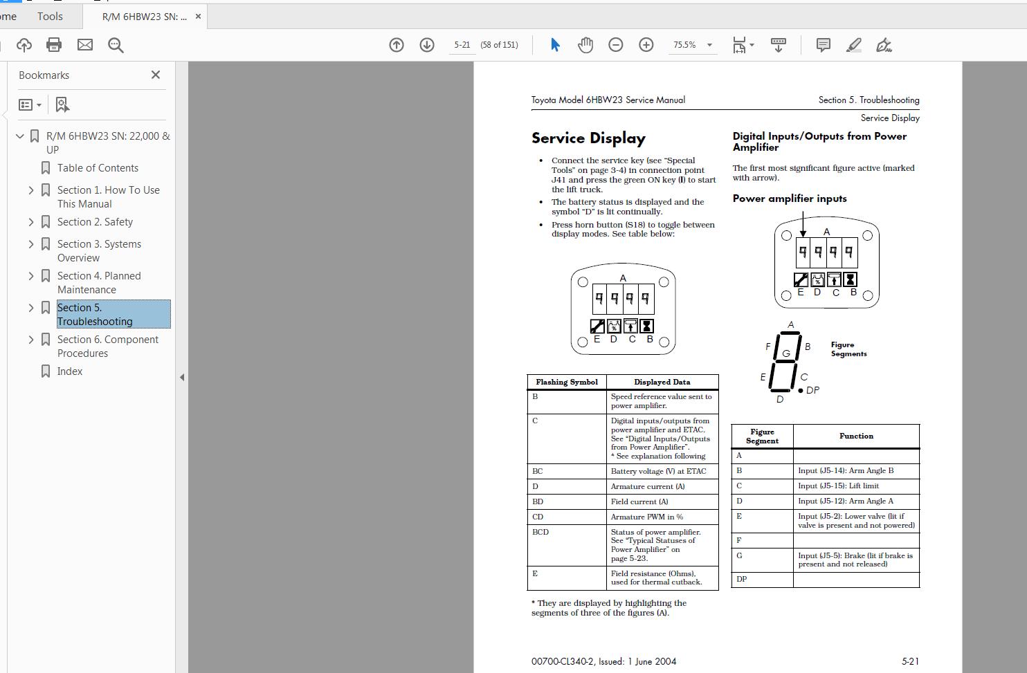Toyota Forklift 6HBW23 SN 22000 and up Service Repair Manual CL340 2 3