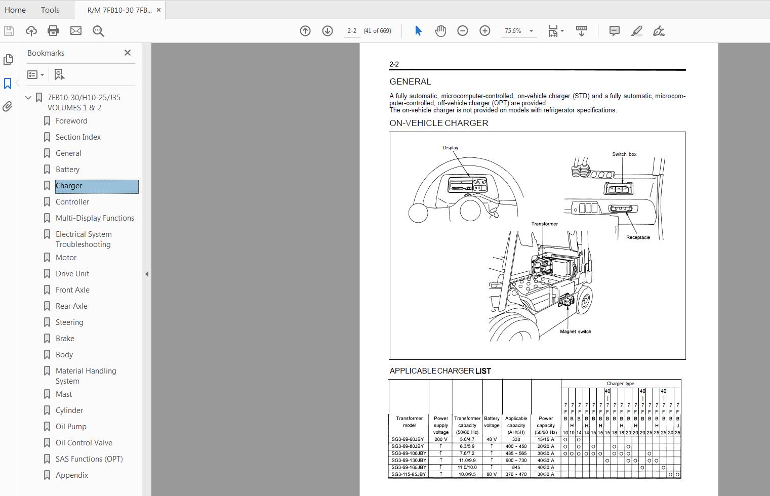 Toyota Forklift 7FB10 30 7FBH10 25 7FGJ35 2