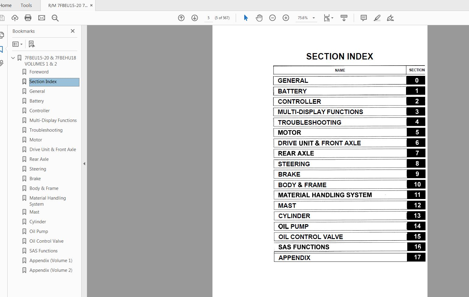 Toyota Forklift 7FBEU15 20 7FBEHU18 Repair Manual CU330 CU331 2