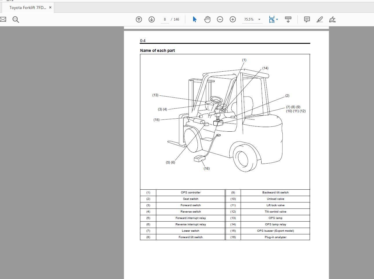 Toyota Forklift 7FDGU15 32 7FGCU20 32 Series Repair Manual CU040 2