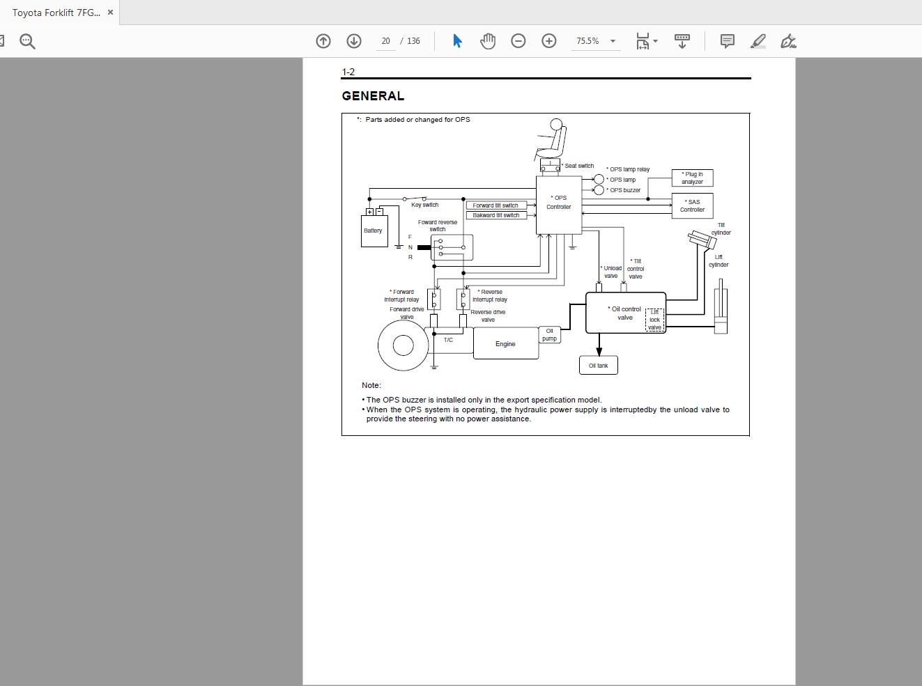 Toyota Forklift 7FGU 7FDU35 to 70 80 Series Repair Manual CU041 2