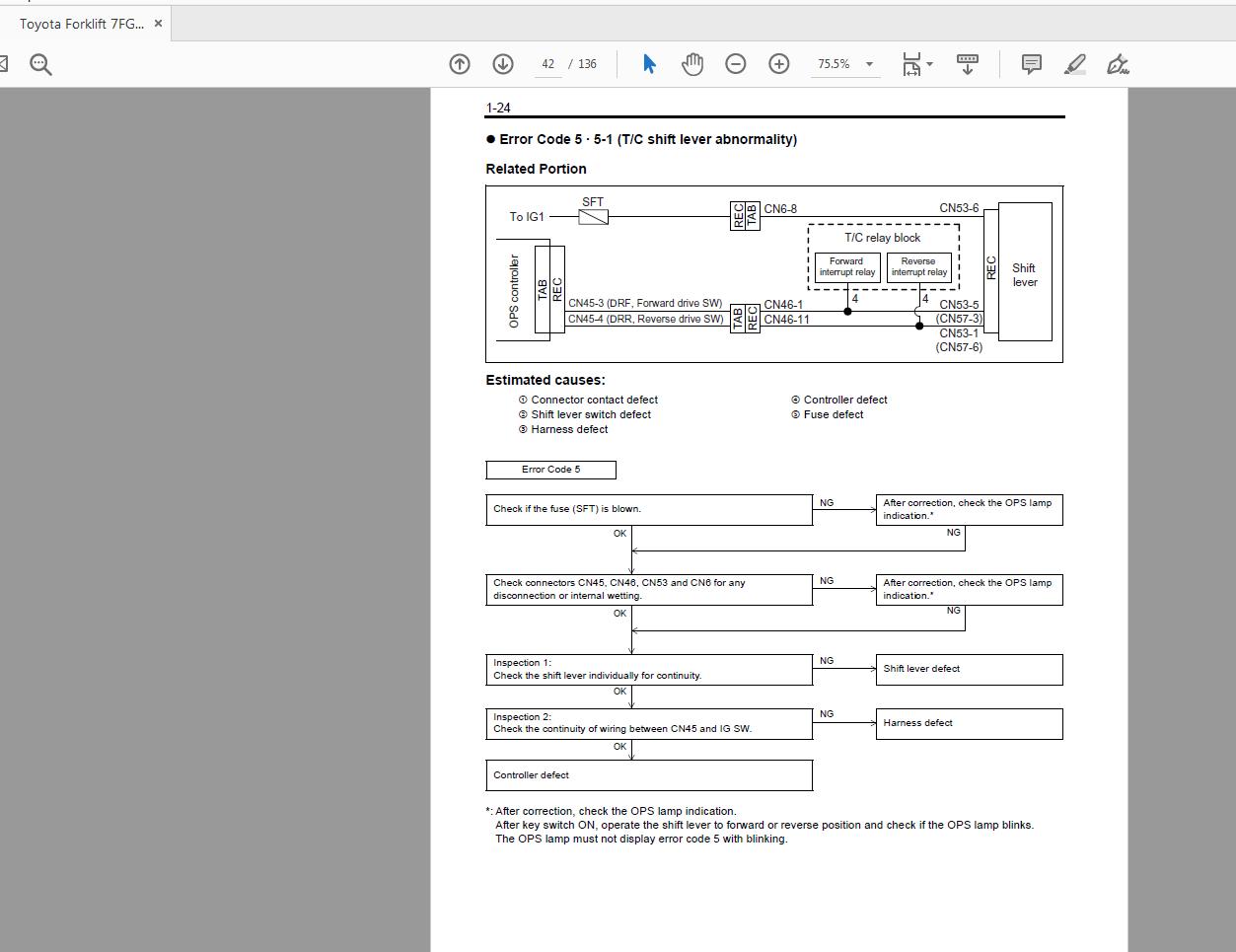 Toyota Forklift 7FGU 7FDU35 to 70 80 Series Repair Manual CU041 3